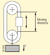 Test relativo ai cavi elettrici flessibili per movimentazione e sollevamento in trazione. Diametro del cavo fino a 50 mm, resistenza alla trazione massima 3000N.