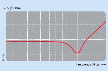 Schermatura Schermatura La schermatura è una barriera contro i campi elettromagnetici e protezione dei segnali contro disturbi esterni.