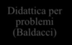 Fasi della lezione Argomenti e/o attività intenzionalità educative (i perché delle scelte) Tempi Introduzione alla lezione riepilogo alla classe, da parte dell insegnante, delle attività già svolte