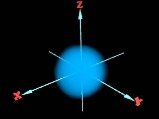 3 Rappresentazione grafica degli orbitali p dell atomo di