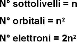 LIVELLI SOTTOLIVELLI n ORBITALE TIPO DI n di n di ORBITALI ELETTRONI 16 32 l