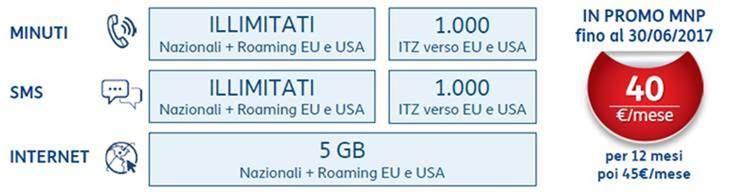 TIM Europa USA BONUS