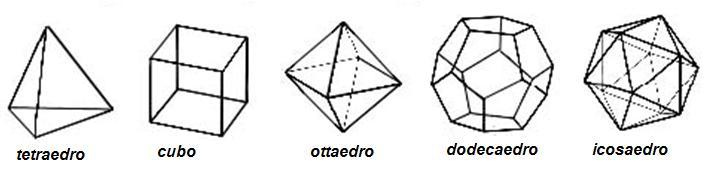 FRANCESCO MAZZOCCA: APPUNTI DI GEOMETRIA 3 49 è un omeomorfismo tra R (con la topologia naturale) e l (con la topologia indotta da quella naturale di R n ), la Proposizione 1.6.