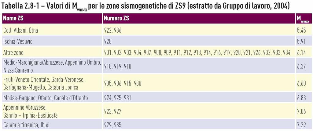 Relazione geologica-tecnica-sismica Foglio 12 di 17 Il testo Indirizzi e criteri per la microzonazione sismica (Presidenza del Consiglio dei Ministri, Dipartimento della Protezione Civile) prevede