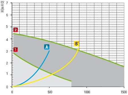 11. Comando Remoto Modulante per bassa temperatura 2.