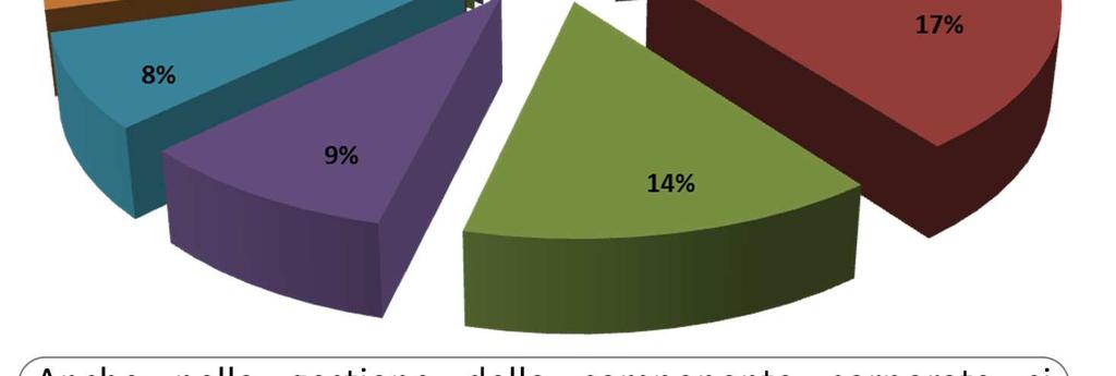 BEL 2,18% NOR 1,78% DAN 1,67% SVE 1,48% EAU 1,22% IRE 1,17% JE 1,16% RCE 0,69% CAN 0,62% AUT 0,54% SIN 0,53% SLK 0,51% CIP 0,27% MEX