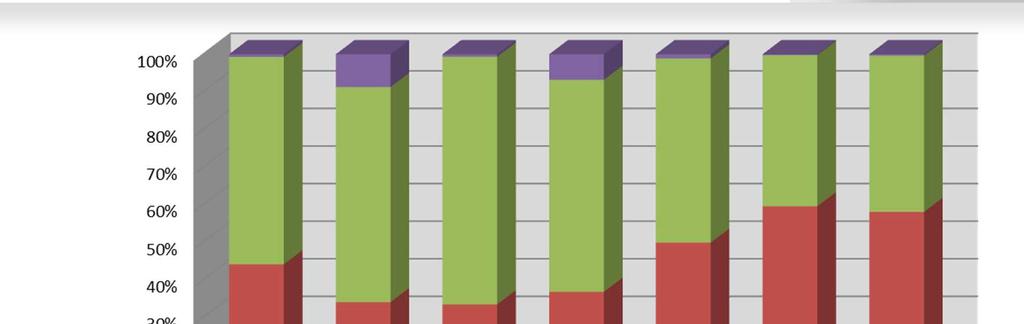 Composizione degli asset per