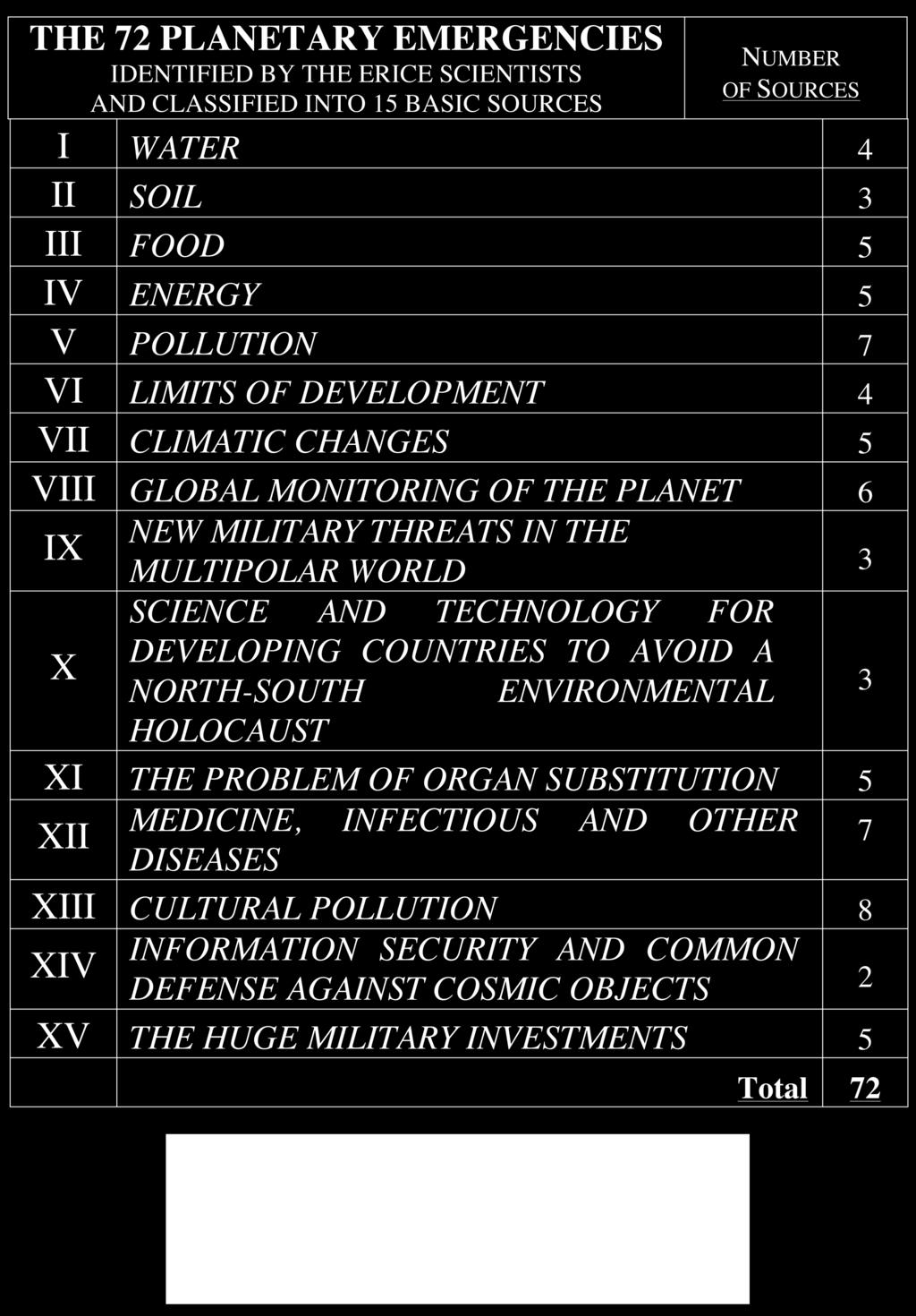 Emergenze Planetarie è