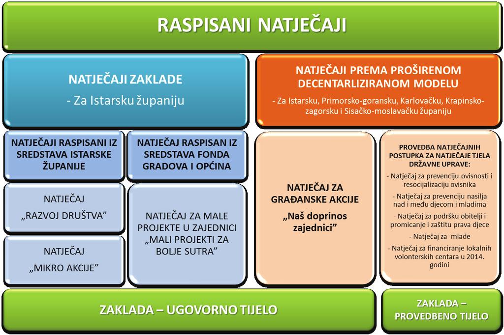 IZVJEŠTAJ O RADU ZAKLADE ZA 2014.