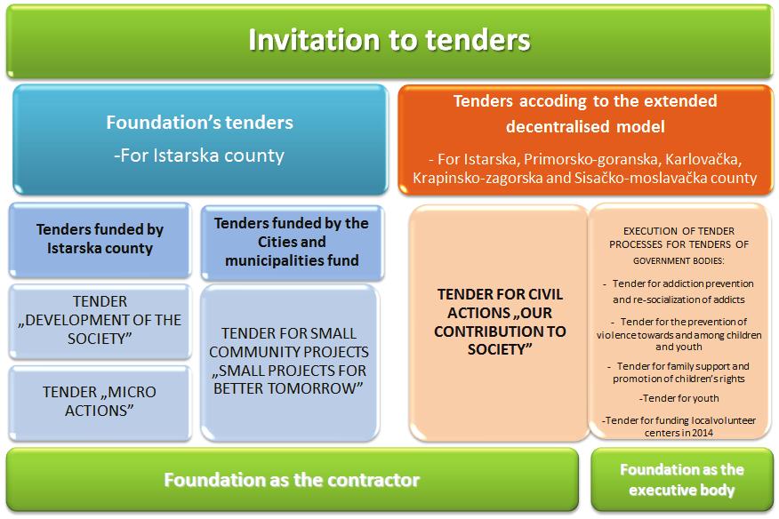 REPORT ON THE ACTIVITIES OF THE FOUNDATION IN 2014 - The Foundation was presented 30 times at national and international conferences and lectures with more than 1000 participants (in Denmark, Italy,