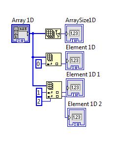 ciascuna dimensione nell array (polimorfismo).