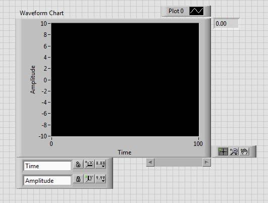 10 Waveform chart Questo tipo di grafico, posto nella subpalette Graph della palette Controls, consente di disegnare una o più curve sullo stesso diagramma.