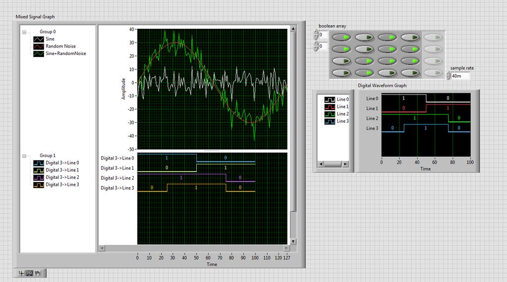 14 Digital Waveform e Mixed Signal Graph Il digital waveform graph è molto utile quando si devono mostrare dati digitali e