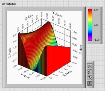 Ribbon Generates a plot of parallel 