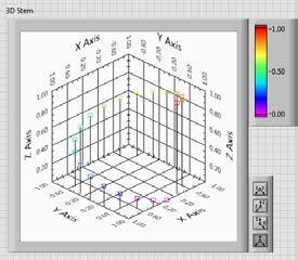 circle that follows the data points.