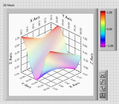 Quiver Generates a plot of normal