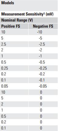 multifunzione con 16 input