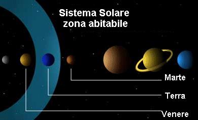 Ecosfera planetaria e zona abitabile La Terra e Marte si trovano nell ecosfera solare.