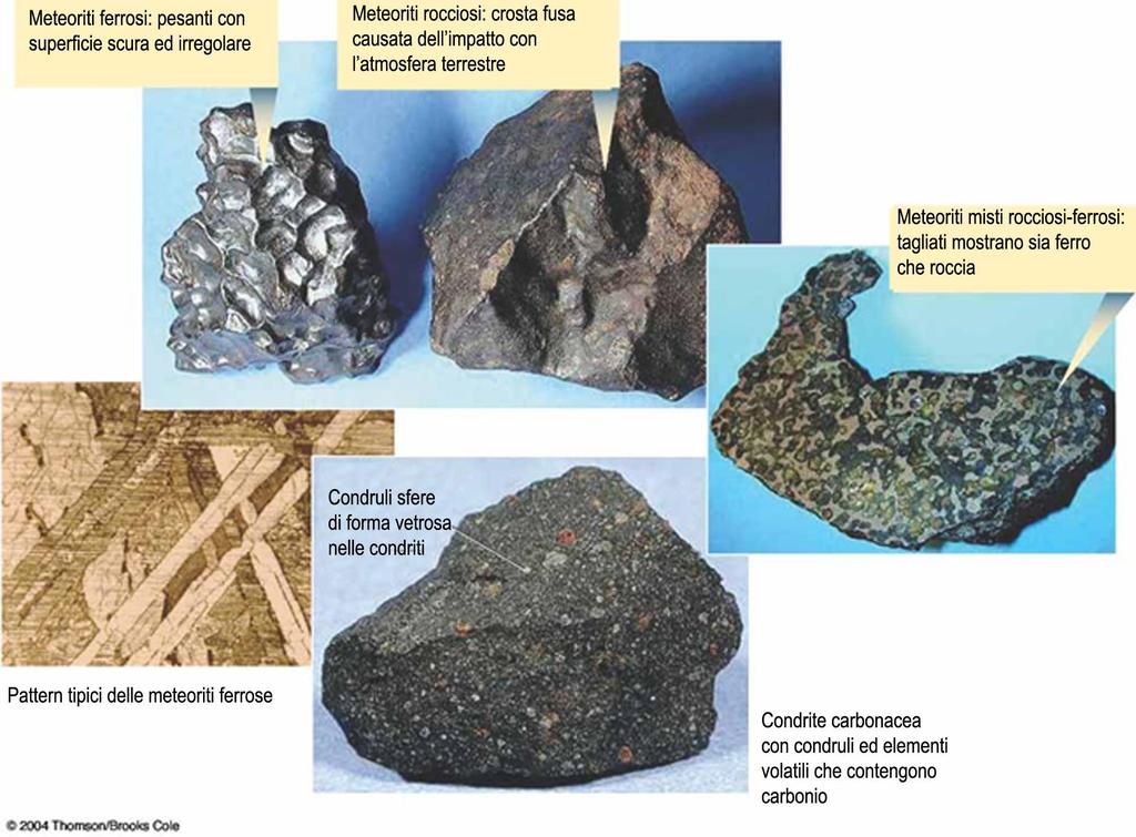 Analisi dei meteoriti Tre categorie: meteoriti