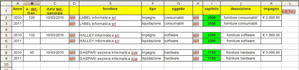 FOGLIO Residui Nel foglio residui vengono riportati i dati relativi alle determine di impegno dell'anno precedente che non hanno avuto la liquidazione della spesa e