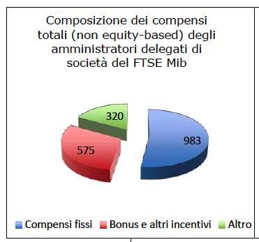 Cominciamo dal