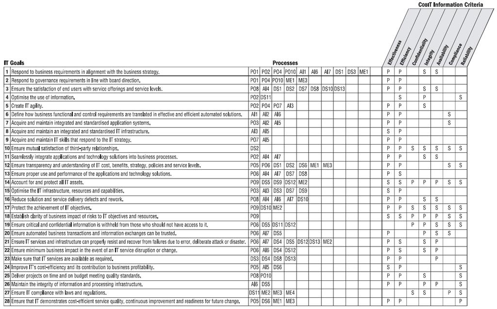 Esempio Management Consulting : obiettivo/processo prioritario di prioritario (con focus dei controlli) : processo già in corso di miglioramento : nuovo