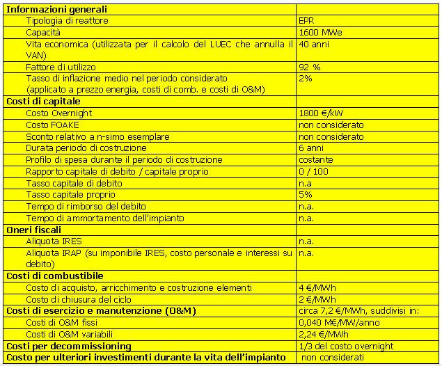 Ipotesi relative allo scenario B: tasso