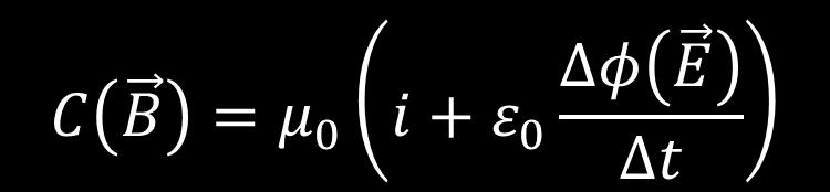 Quarta equazione di Maxwell: Le equazioni di Maxwell (Legge di Ampère-Maxwell) La circuitazione del campo magnetico lungo una linea chiusa è direttamente proporzionale alla somma della corrente di