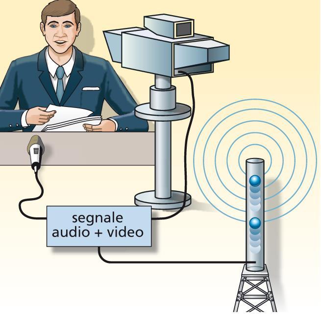 Le trasmissione televisive Gli elettroni