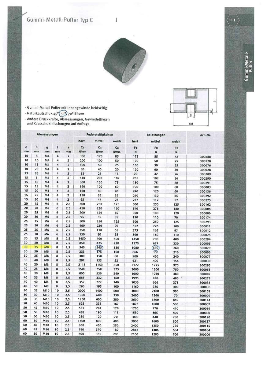 Bericht Nr. 155XS0099-00 Gegenstand : Belastungsversuche auf Kamerahalterungen Thema : Vergleichstest Auftraggeber : Tormaxx GmbH, 41199 Mönchengladbach Rollei GmbH & Co.