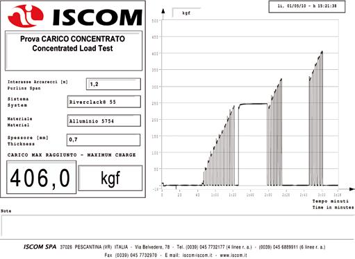 PROVE NEL LABORATORIO ISCOM Una ricerca continua Con il Test dell Airbag viene testata la resistenza all estrazione per verificare la resistenza al vento dei nostri sistemi, questi sono i valori