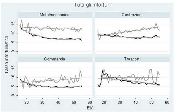 Informazioni non