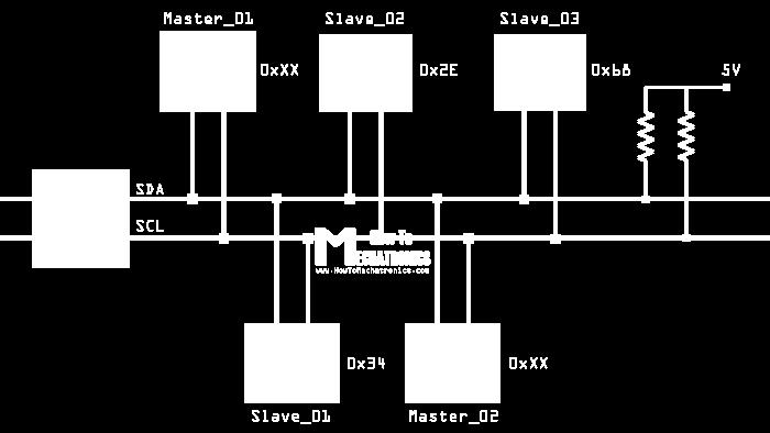 Legge di Ohm, resistenze, LED,