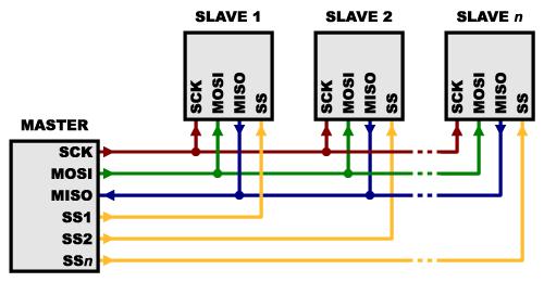 Legge di Ohm, resistenze, LED,