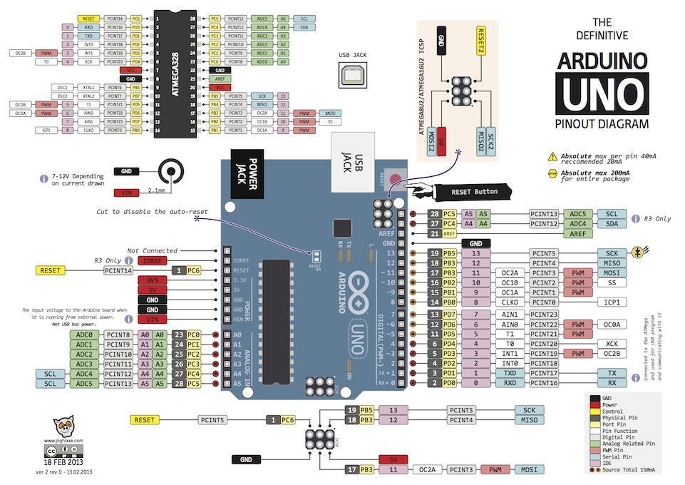 Arduino e il mondo esterno: porte analogiche e