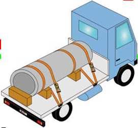 Esempio 1 L autista, dopo il carico deve effettuare il fissaggio delle merci trasportate.