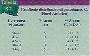 La percentuale di