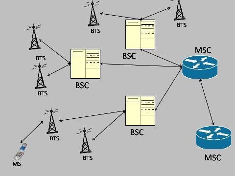 GSM