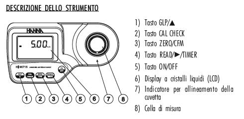 PRINCIPIO DI FUNZIONAMENTO Il sistema ottico utilizzato nel fotometro è realizzato con un speciale LED combinato con filtri di interferenza a banda stretta per garantire risultati accurati e