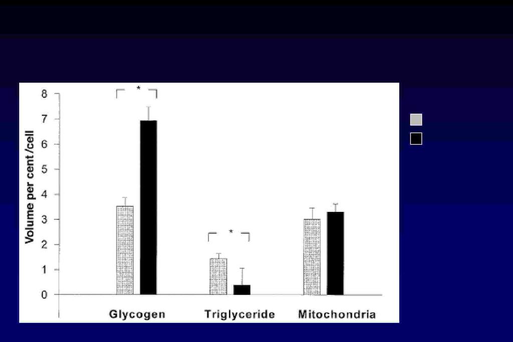 Variazioni del contenuto di glicogeno, trigliceridi e mitocondri nel muscolo