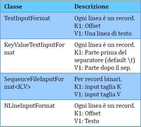 Hadoop ne fornisce alcune: Soluzioni distribuite per