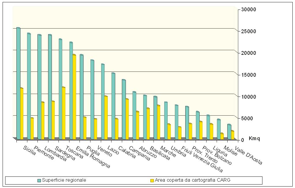 Grafico 1 Nel grafico1 vediamo l area coperta da cartografia CARG nei territori regionali e ci