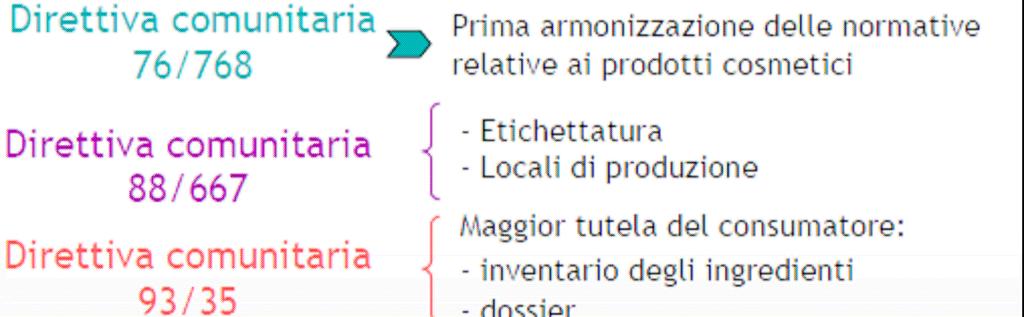 La SICUREZZA dei prodotti cosmetici è richiesta dalla NORMATIVA VIGENTE