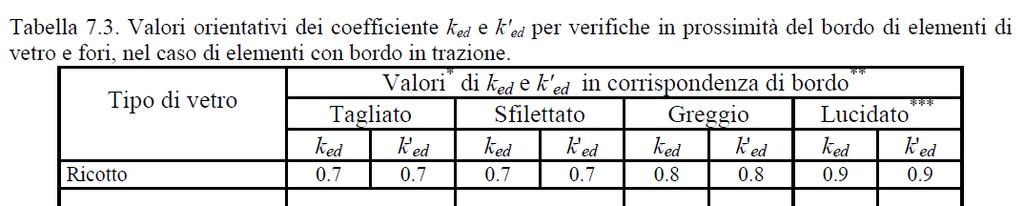 Calcolo