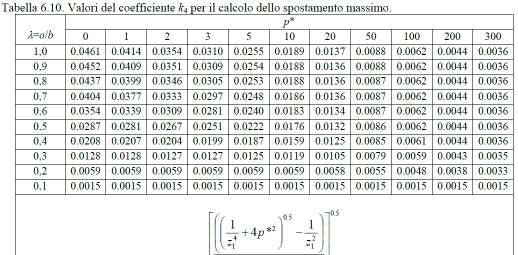 stratificato a