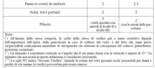 CNR DT210:2013 - i sie