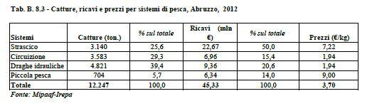 Istituto di Ricerche