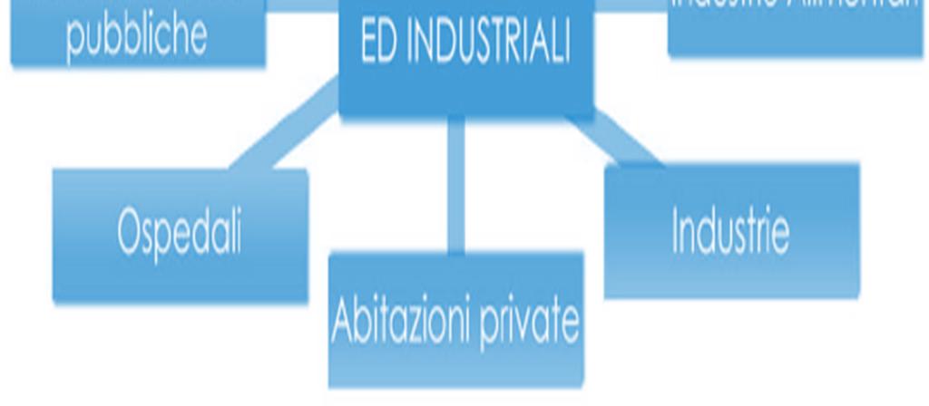 Mediante l utilizzo di prodotti di altissima qualità, il nostro obiettivo è creare un ambiente dove pulizia ed ecologia siano in perfetto ed armonico equilibrio.