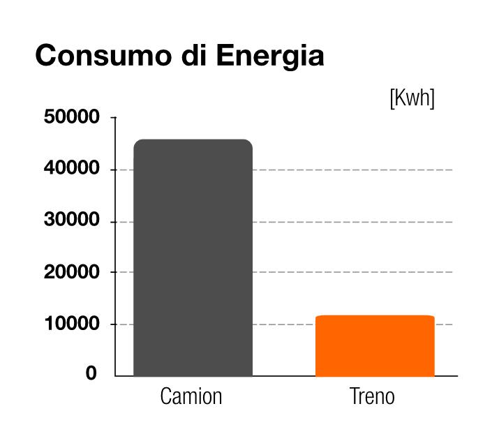 Sostenibilità