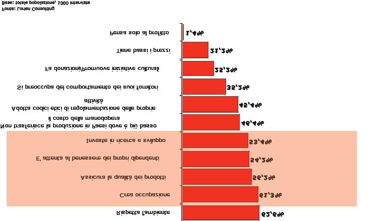 2.4 E socialmente responsabile un azienda che OSSERVATORIO